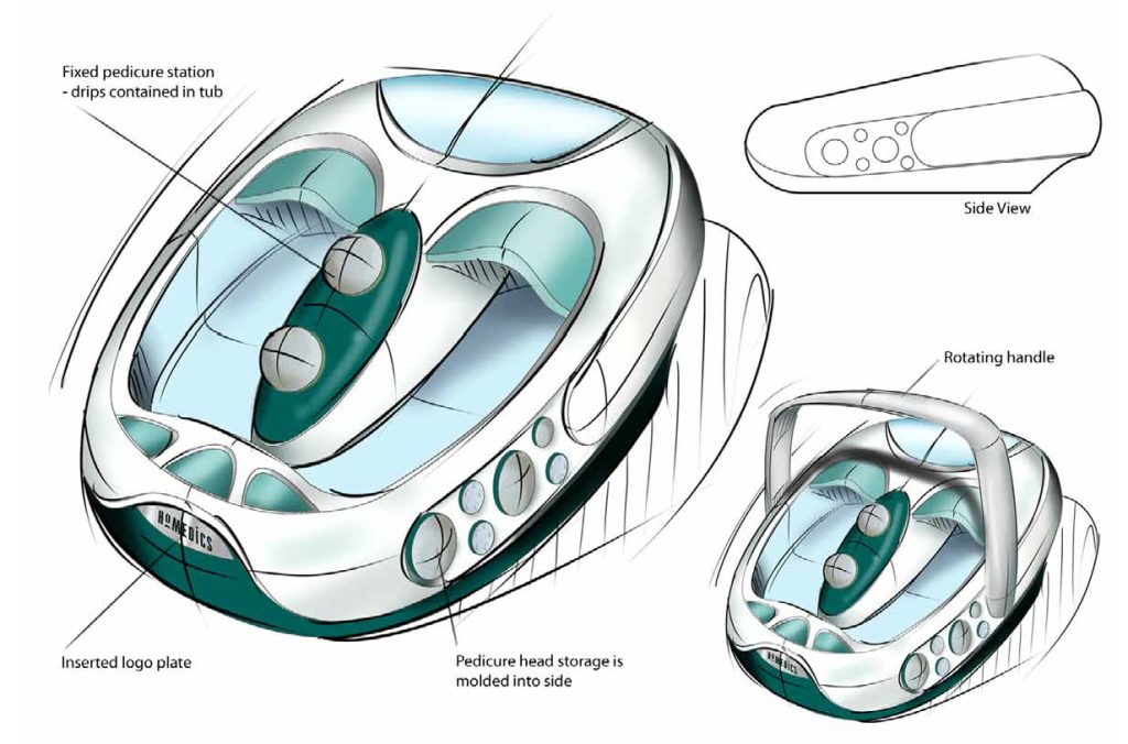 Exploring the Types and Concepts of Industrial Design